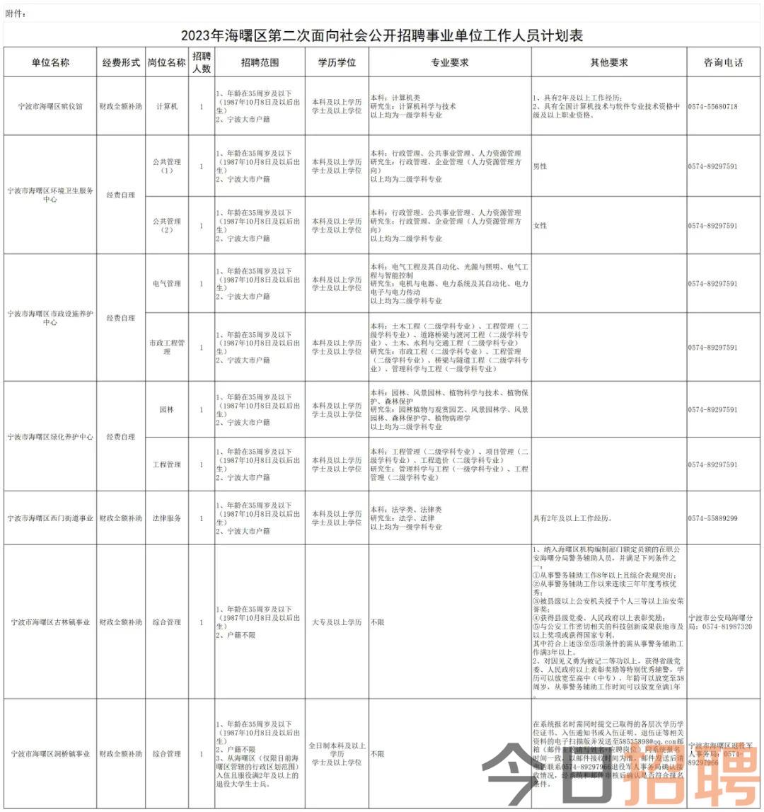 招聘平台 第172页