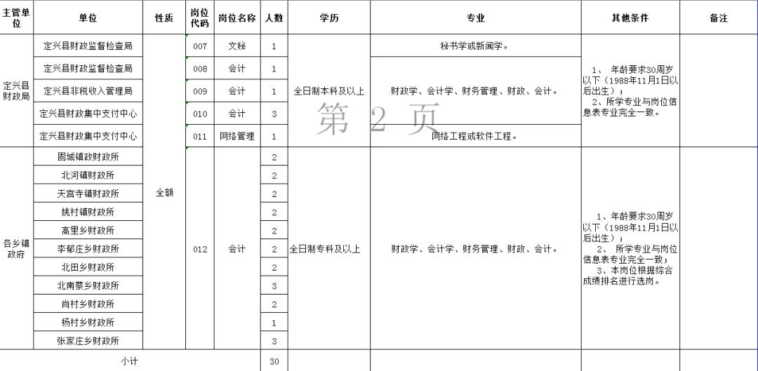 公务员事业编报考条件和要求全面解析