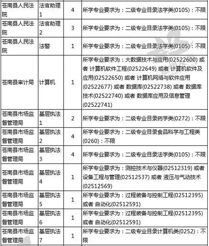 公务员外交岗位招聘公告查看指南详解