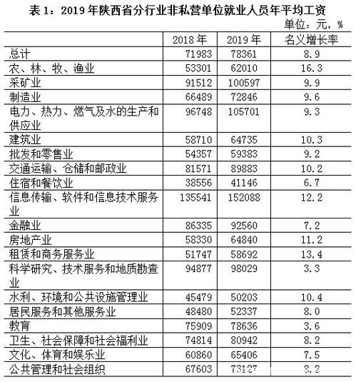 情话太腻！ 第3页