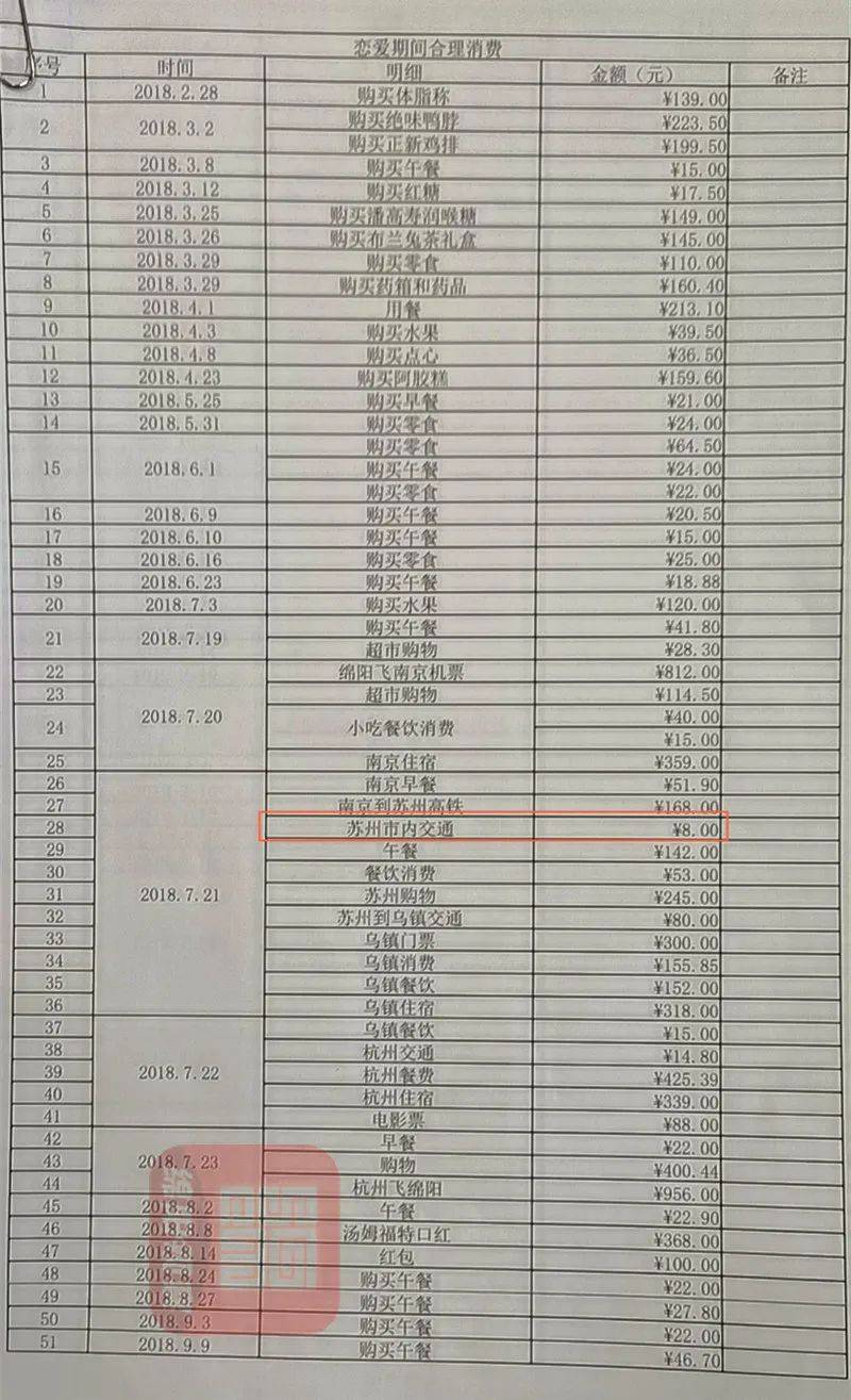 取消公摊后物业费、税费计算方式