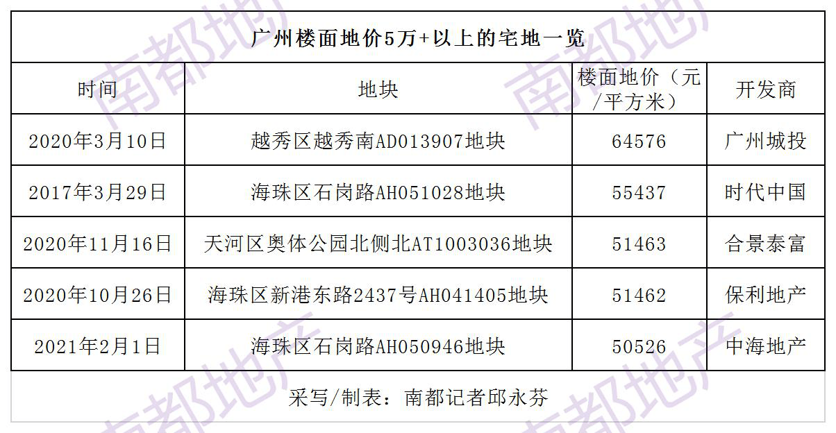 万科广州公开市场拿地，盘活低效用地引发关注