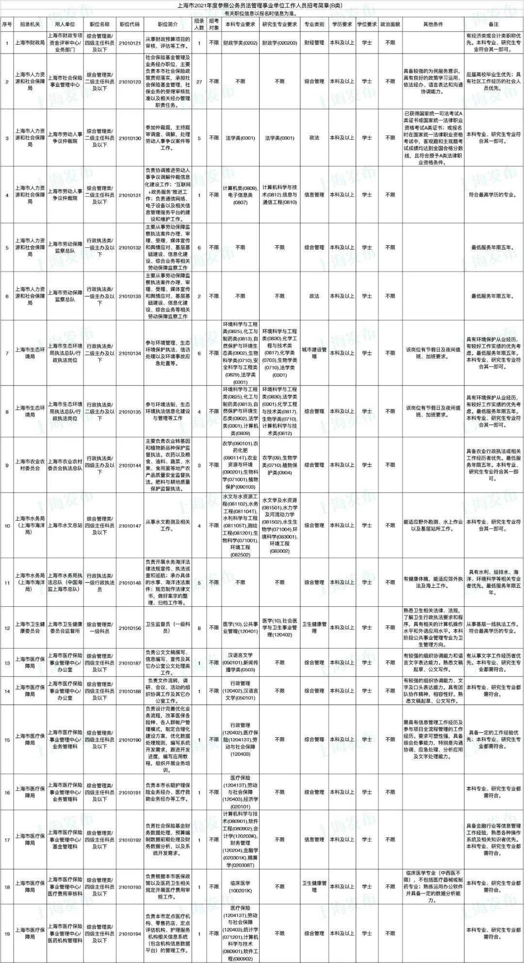 上海公务员省考岗位招录表全面解析