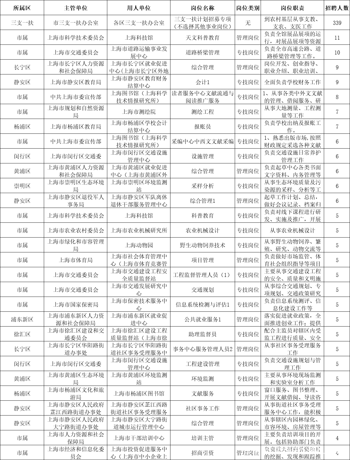 上海事业单位公开招聘考试，机遇与挑战的交织