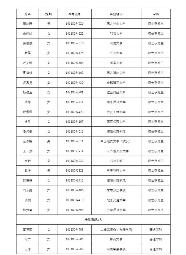 郑州公务员拟录取公示