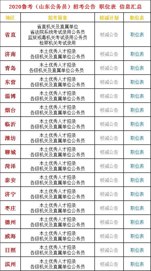 山东公务员考试条件全面解析