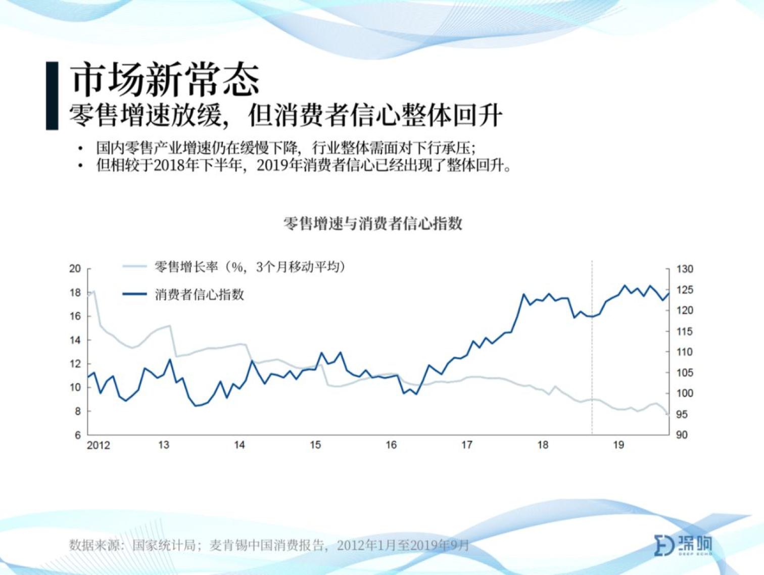 明年消费市场总体态势分析