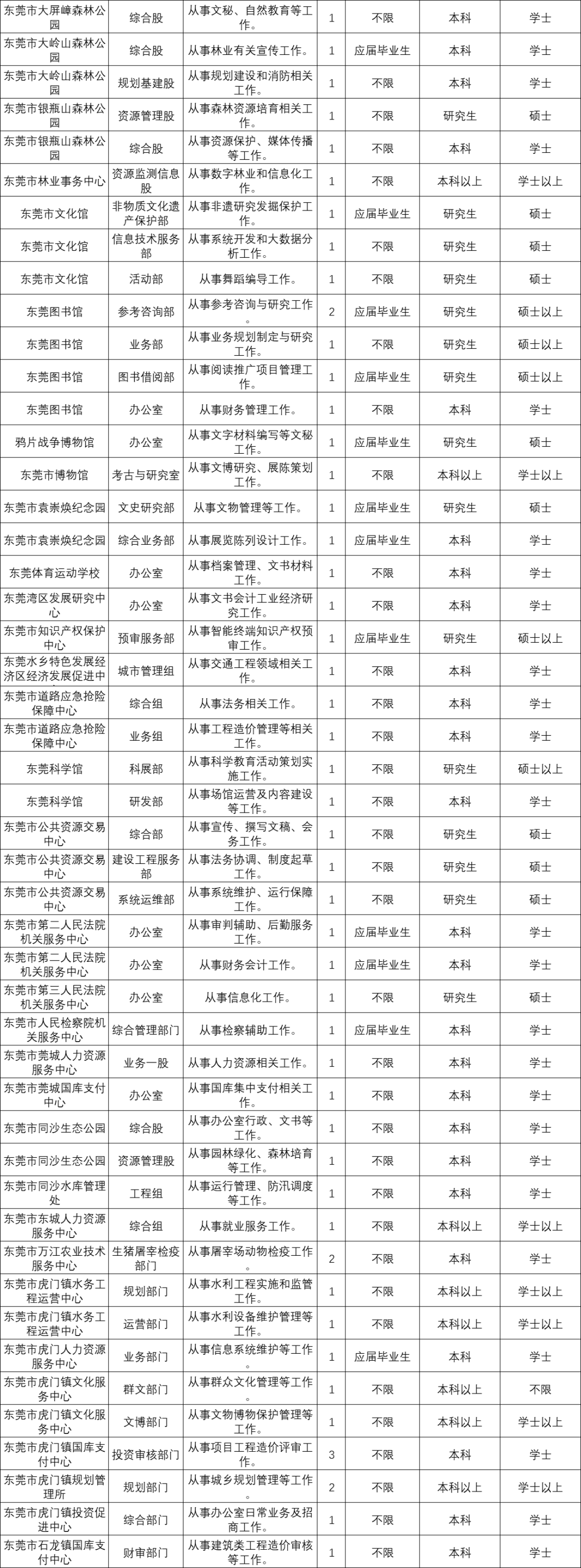 广东事业单位招聘岗位等级详解