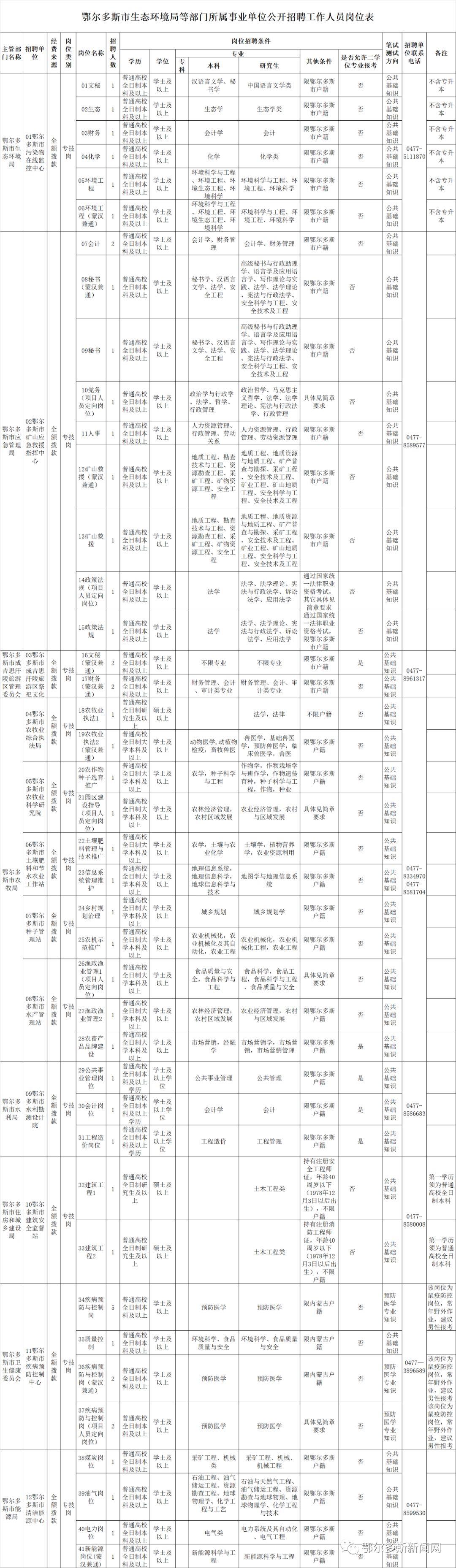 事业单位定向招聘考试难度解析