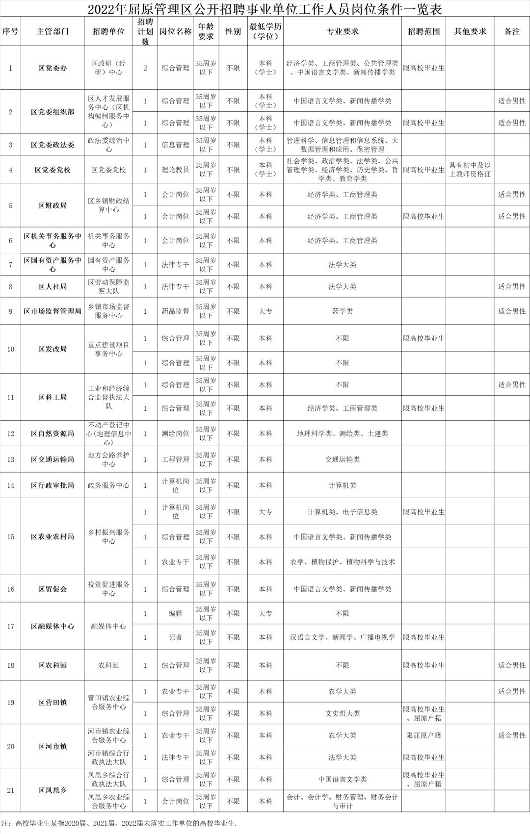 湖南事业单位招聘公示时间