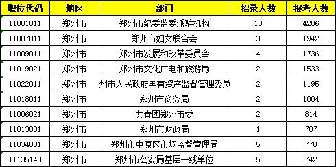 郑州公务员报考职位表全面解析