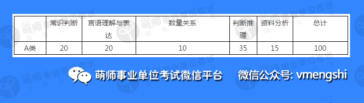 北京事业单位考试科目全面解析及备考指南