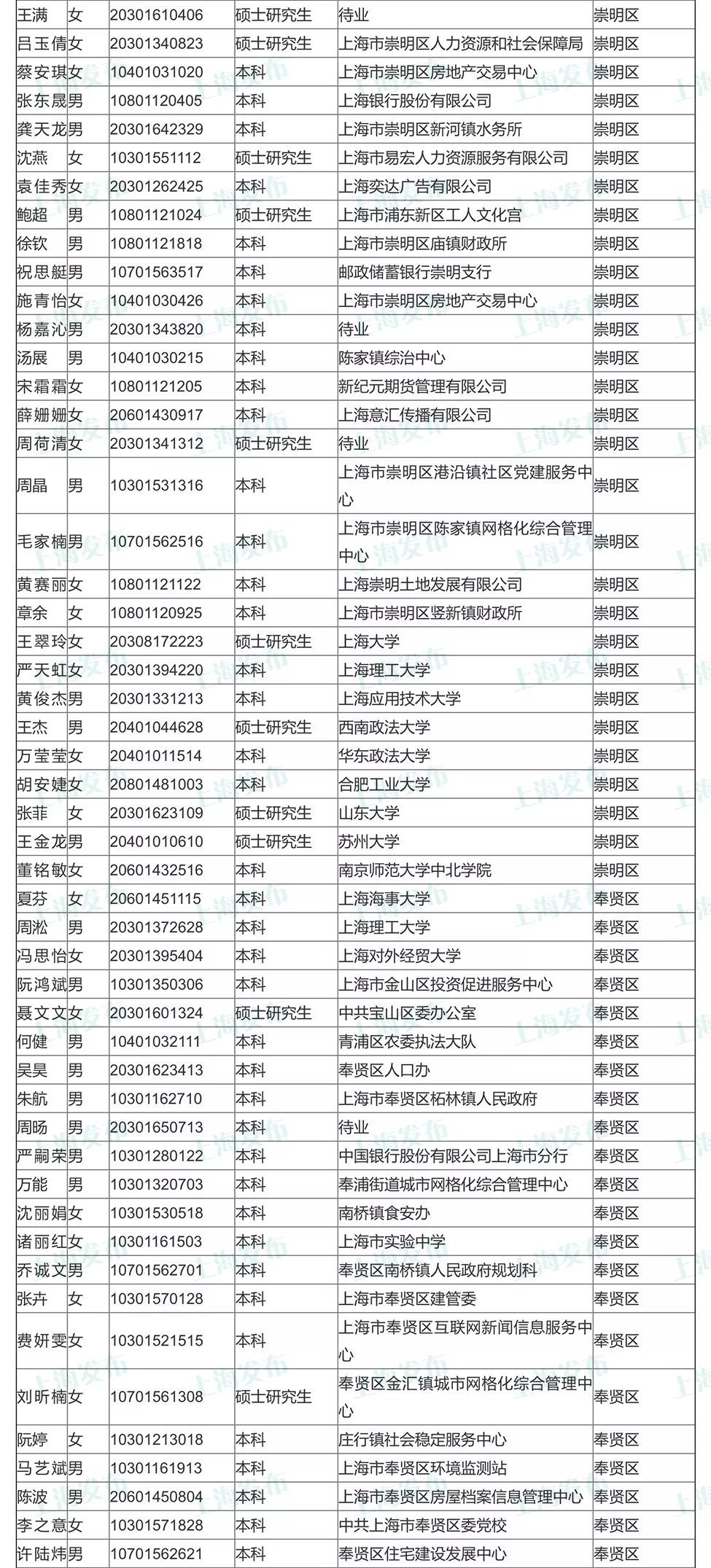 郑州统计局公务员拟录用名单揭晓，选拔过程、人才标准与未来展望