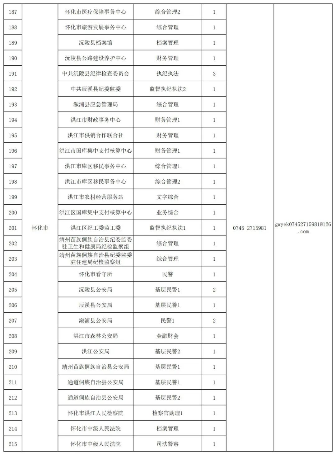 无锡公务员岗位招录表（XXXX年）详细解读与分析