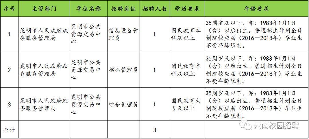 昆明事业单位招聘职位表全面解析