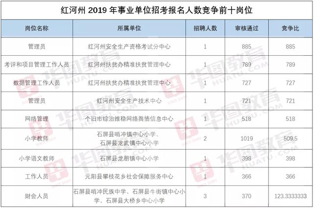 事业单位b类财务岗位