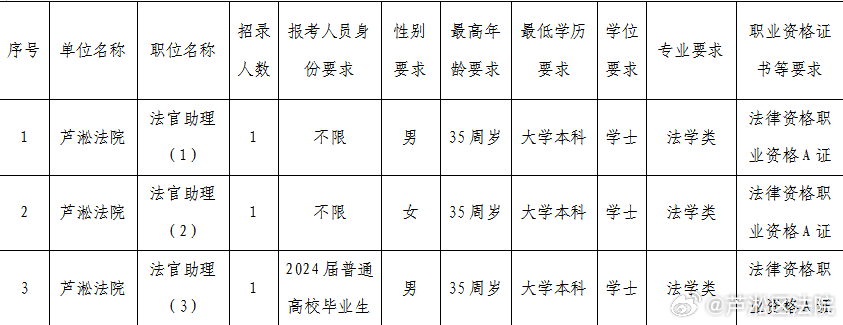 国家公务员招聘公告发布通知