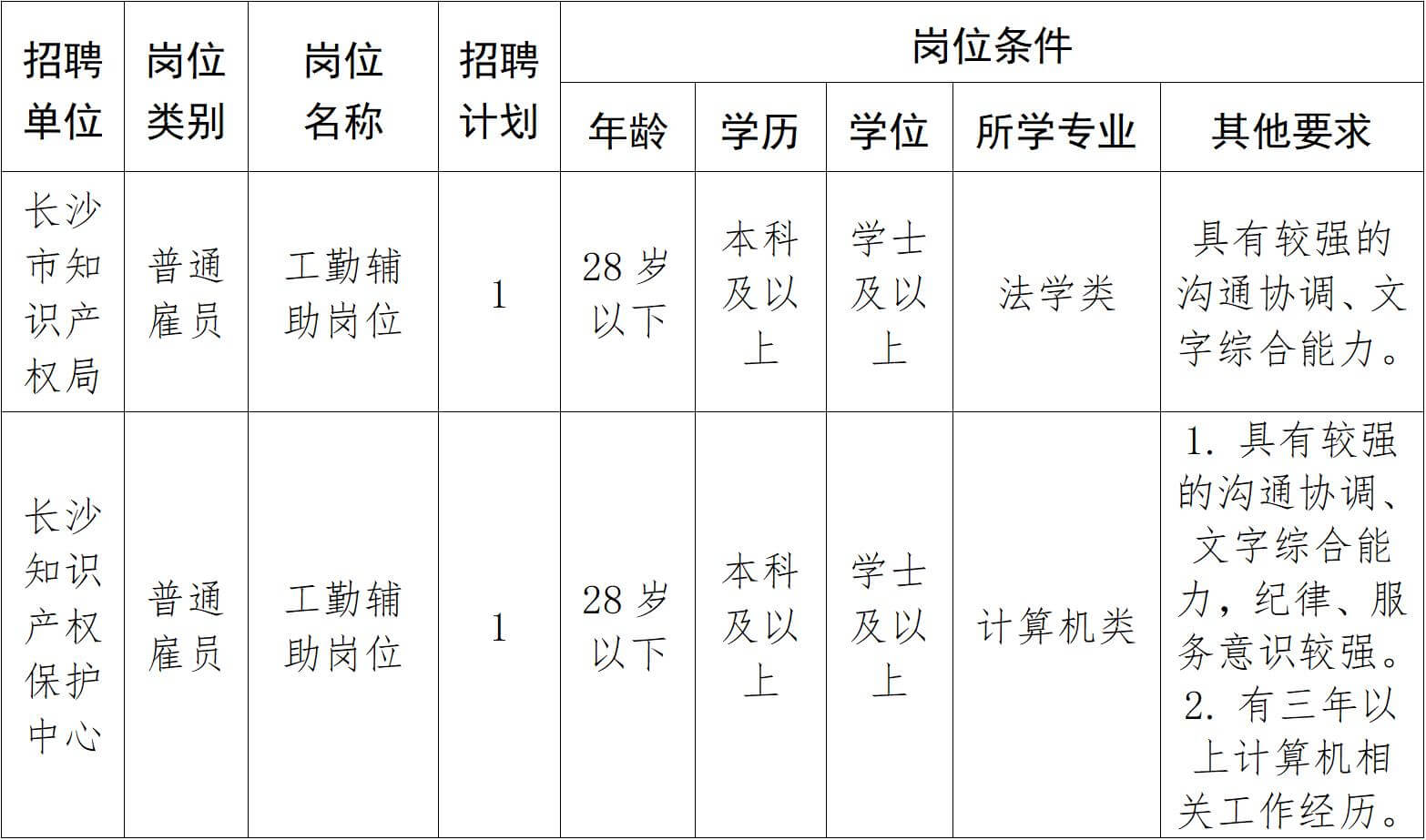 长沙事业编考试2024年预测时间分析与展望