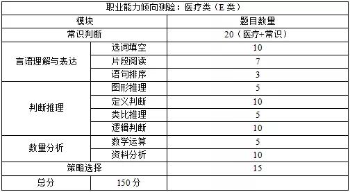 职测常识A类考点详解解析