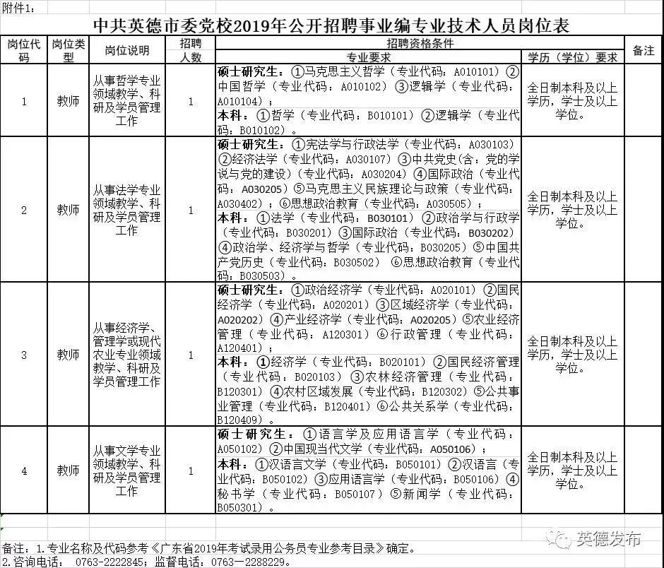 事业编招聘政审标准最新规定