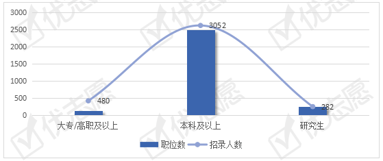 上海事业单位2021年报考岗位深度解析