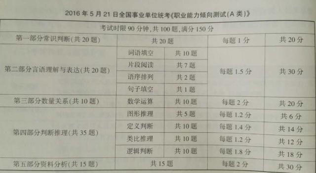 事业单位考核种类及其重要性解析