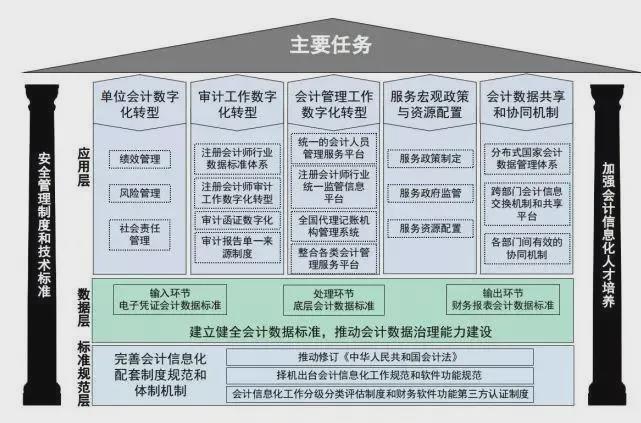 公务员信息技术岗位职责与角色深度解析