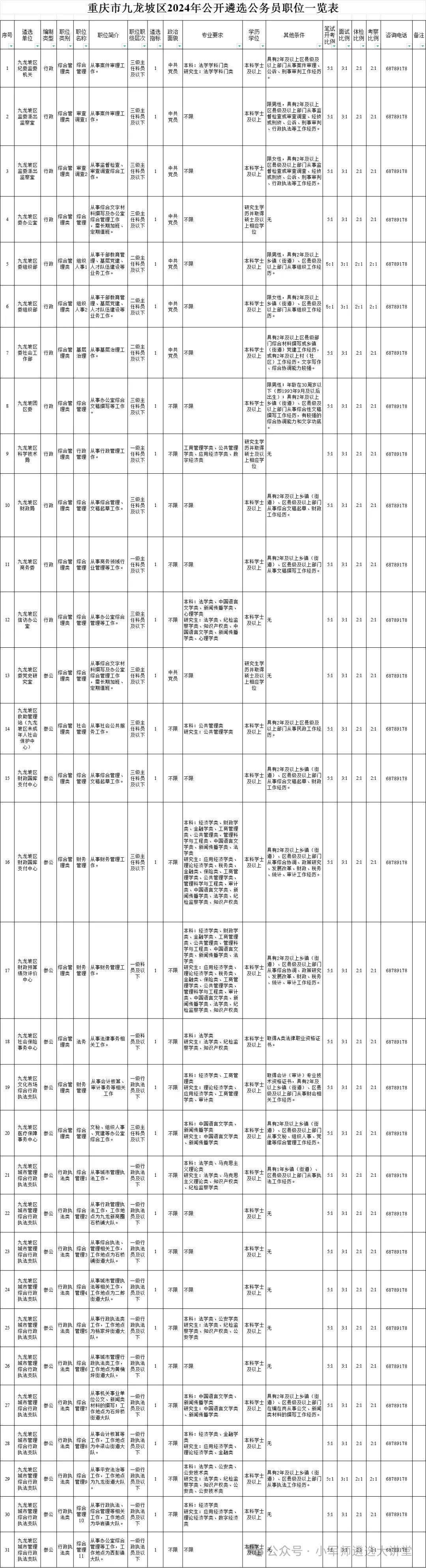 重庆遴选职位表