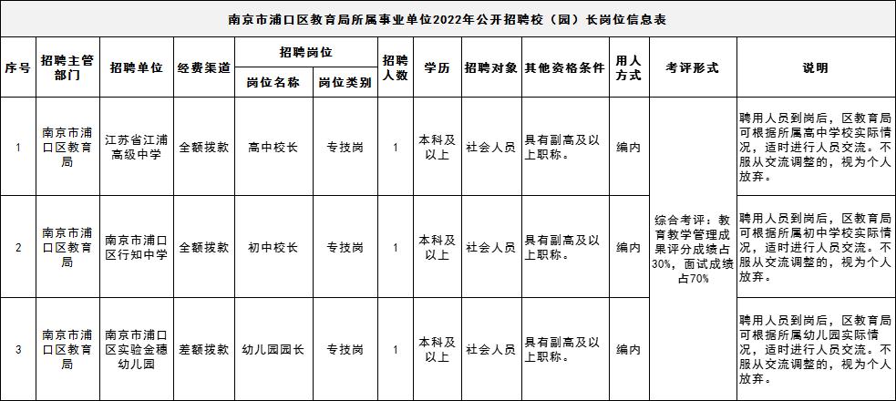 行业平台 第173页