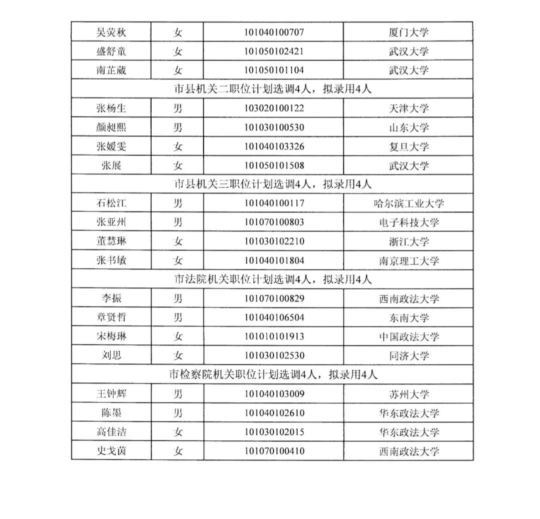 2023年公务员考试职位表及要求深度解析