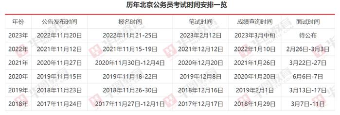 2024年公务员考试报名条件解析