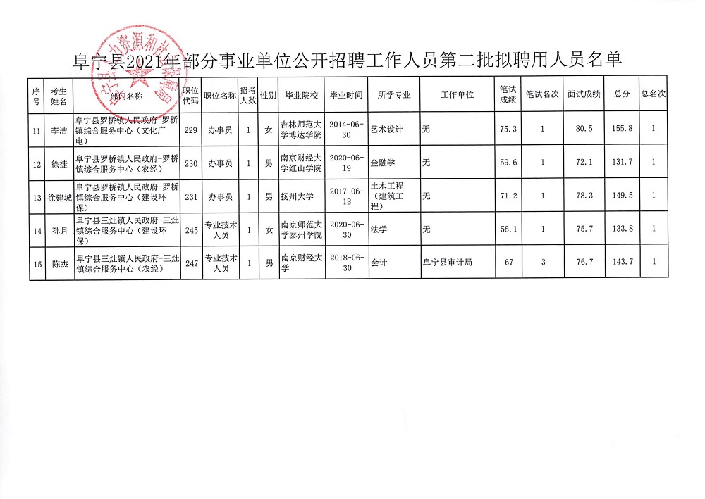 事业编考察多久进入公示