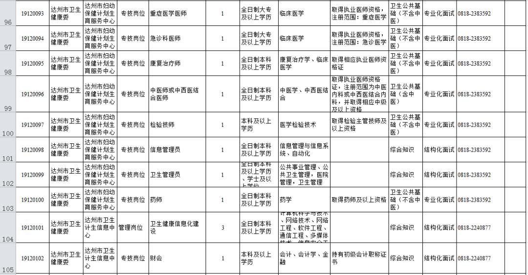 每年的事业单位报名时间