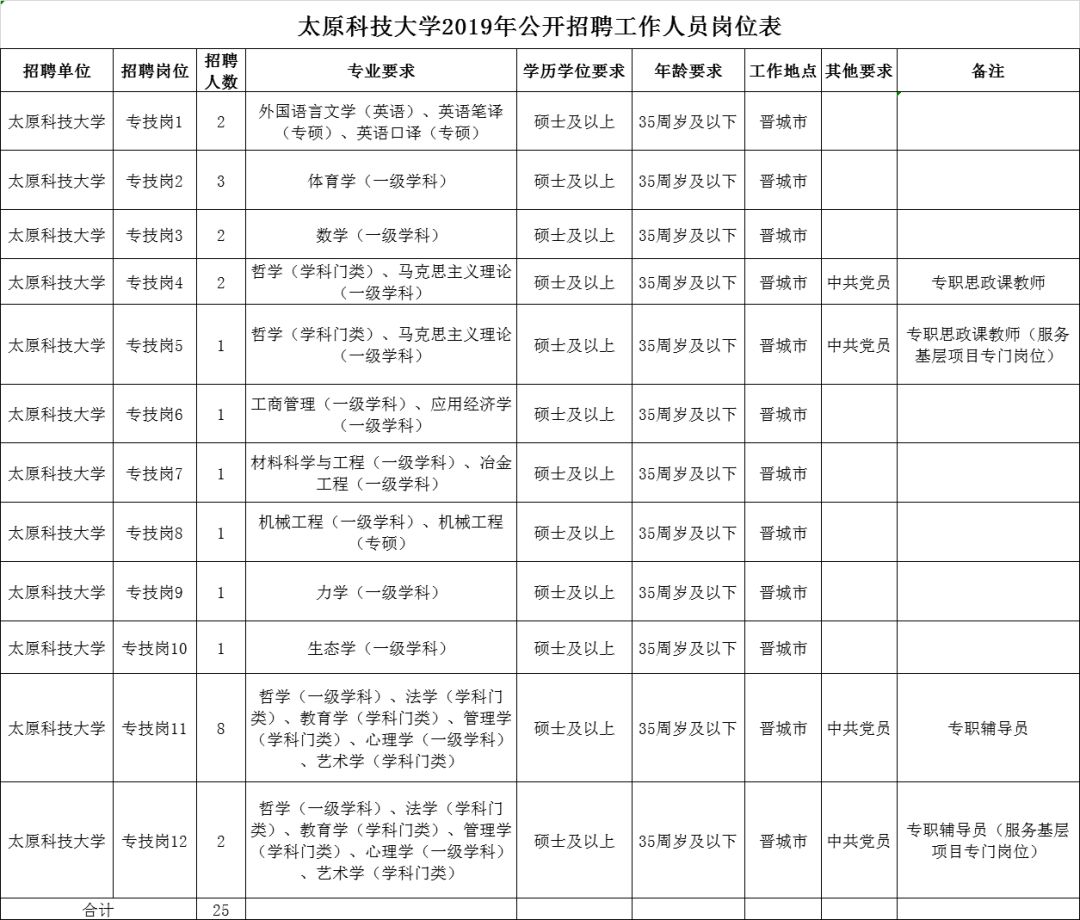 太原科技大学2024年招聘启事