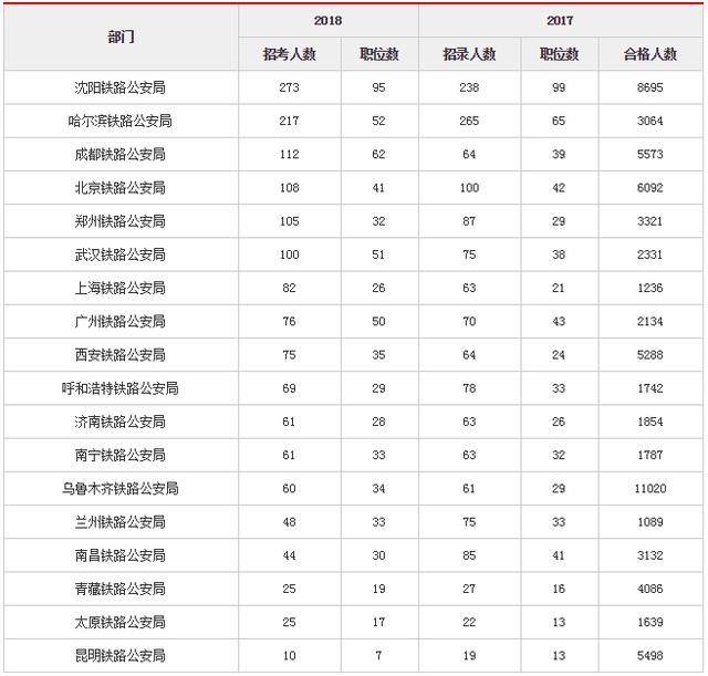 深度解读与前瞻，面向未来的铁路公安人才招募职位表