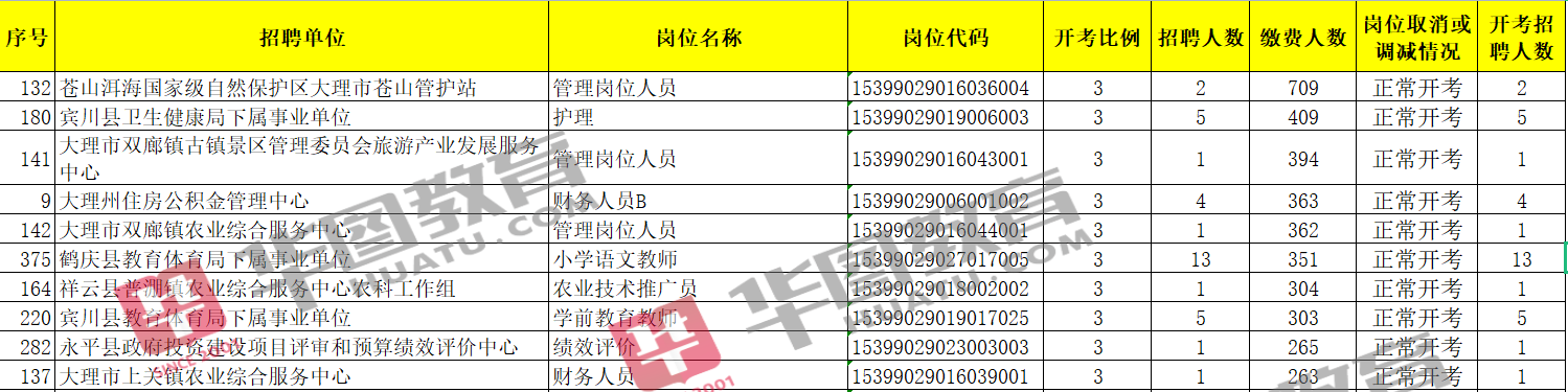 事业单位报考岗位，探索与选择的策略