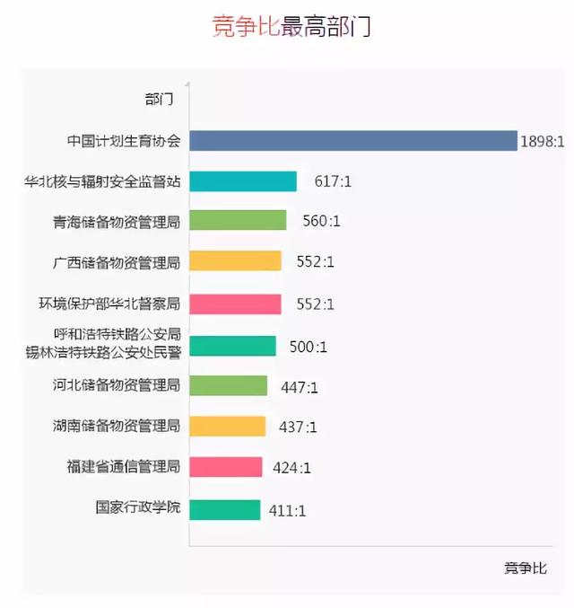 国考岗位考试卷型解析，一篇文章解决你的困惑