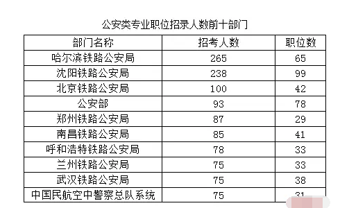 公务员公安系统招聘条件全面解析