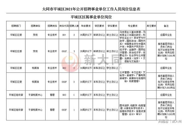 大同市事业单位最新招聘公告