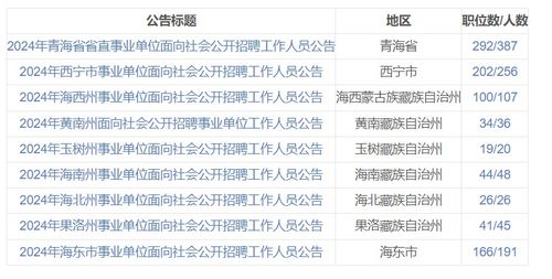 2024平凉事业编制招聘岗位表全景概览