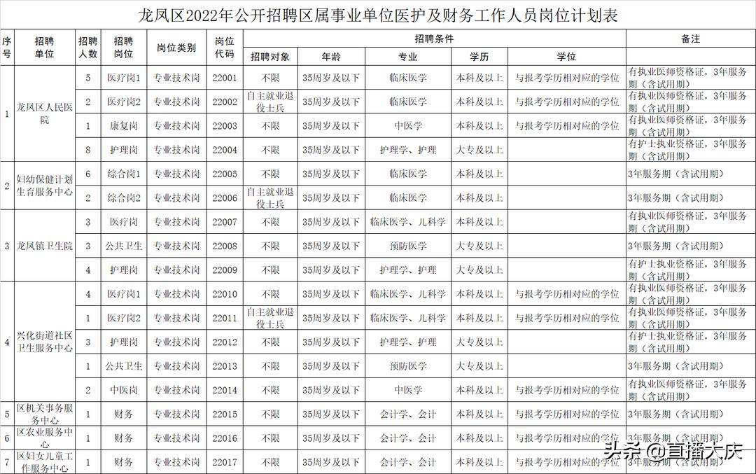 事业财务工作招聘启事，开启职业之路的大门