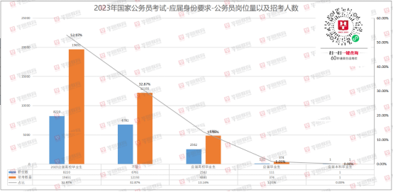 全面解读2023国家公务员考试大纲，洞悉考试内容与要求