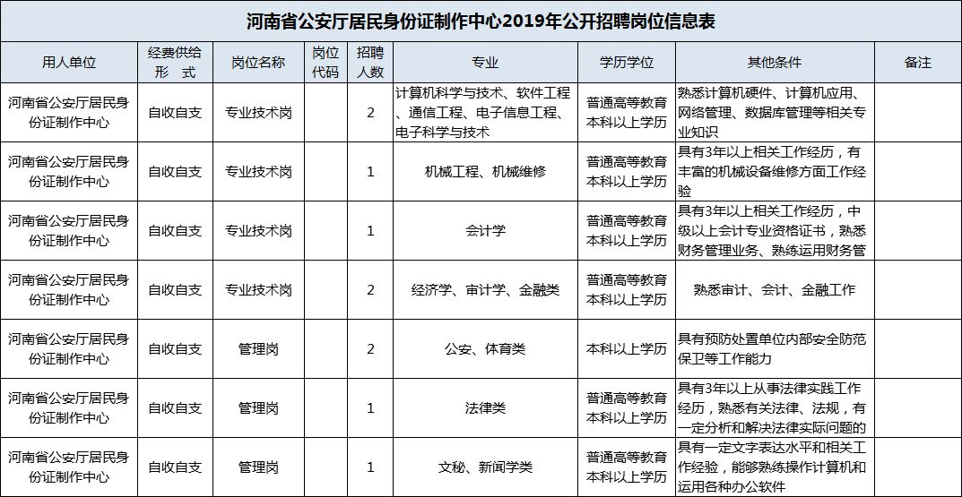 事业编招考信息的高效储存与管理，方法与策略探索