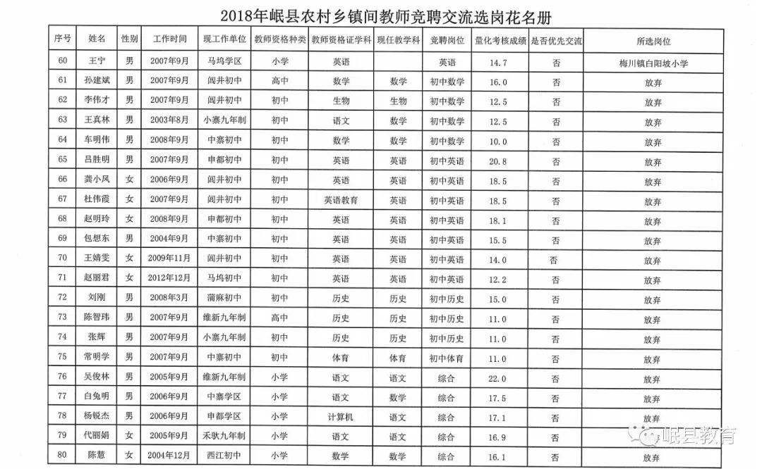 乡镇事业编工人选岗指南，如何选择最适合你的岗位？