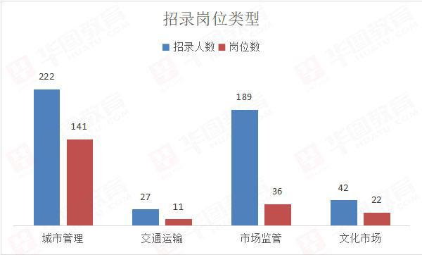 交通运输公务员岗位分类与职责概览