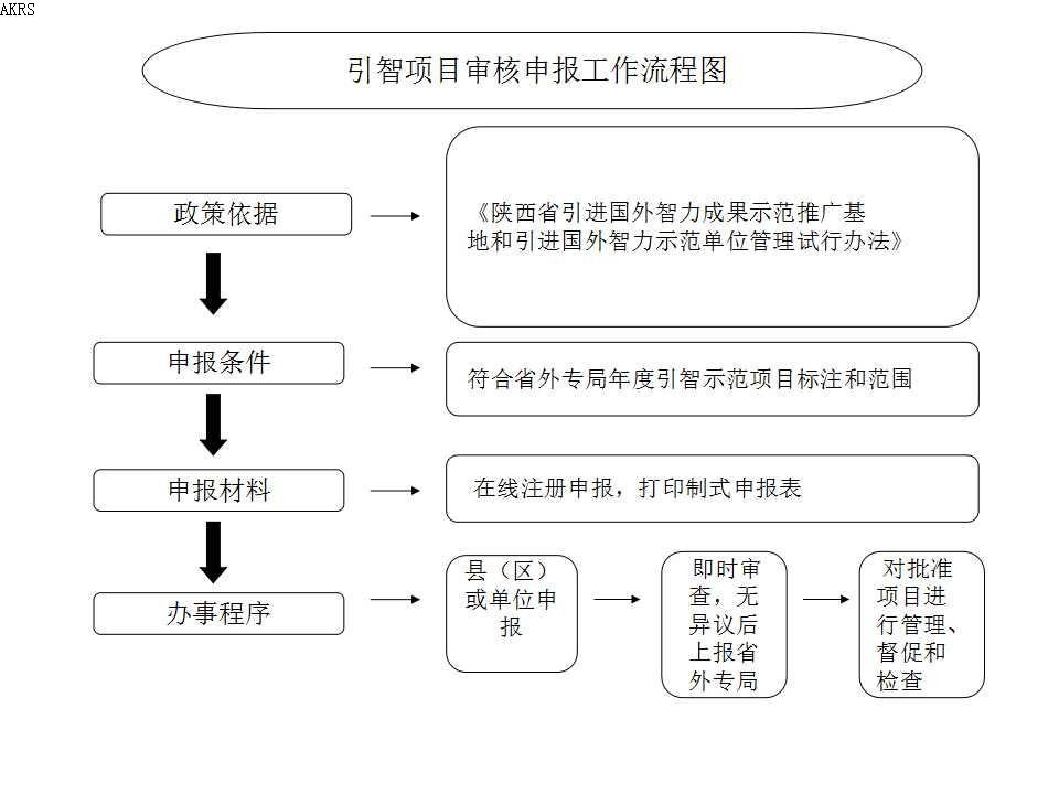 事业单位人员招聘流程全面解析