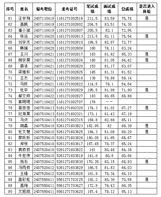 关于事业编制体检项目标准的探讨（以最新标准为例）