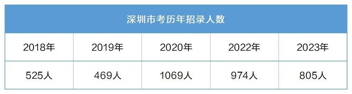 深圳事业单位招聘2023，机遇与挑战并存的一年招聘季开启