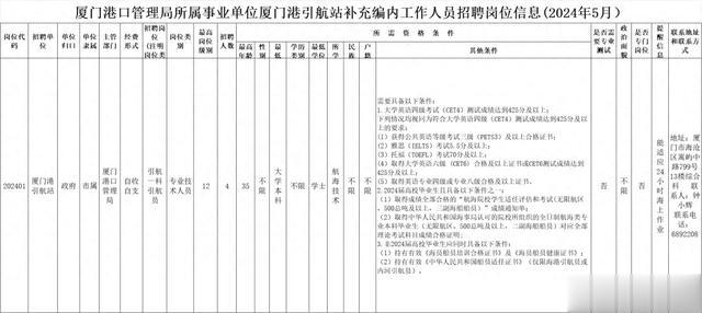 揭秘2024事业编制招聘岗位表，职业前景与机遇展望，把握未来职业机遇！