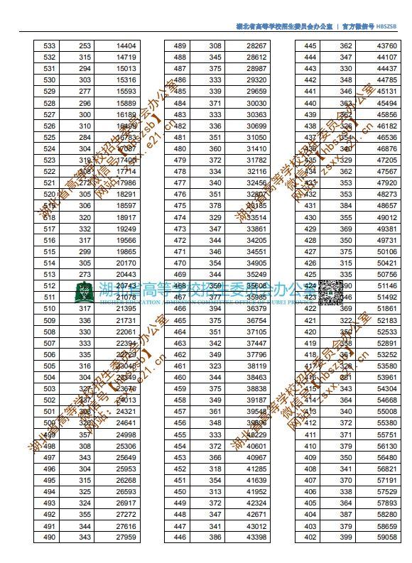 湖北公务员考试分数线